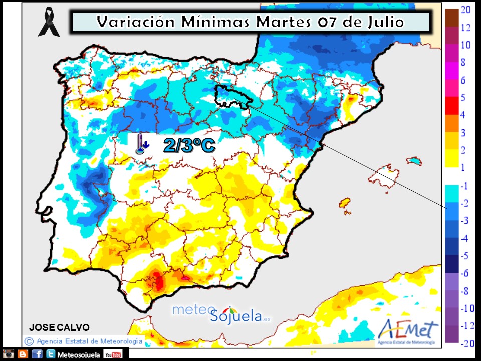 Variación de temperaturas mínimas AEMET. Meteosojuela