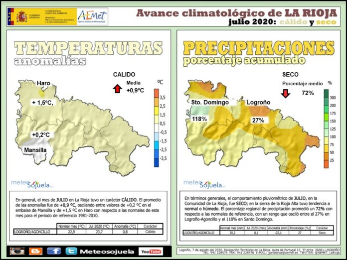 Avance Climatológico Julio 2020. AEMET. Meteosojuela Avance Climatológico Julio 2020. AEMET. Meteosojuela