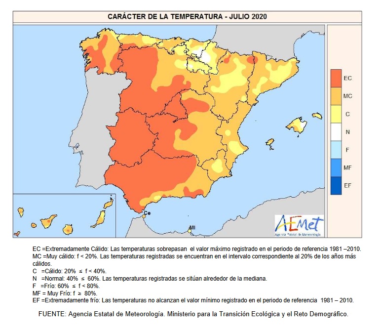 Caracter de la Temperatura Julio 2020