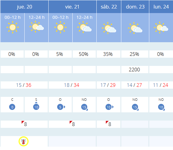 Previsión tiempo La Rioja próximos días AEMET. Meteosojuela La Rioja Jose Calvo