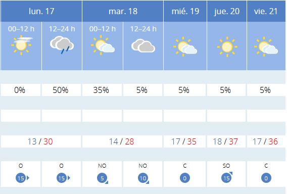 Previsión tiempo La Rioja próximos días AEMET. Meteosojuela La Rioja Jose Calvo