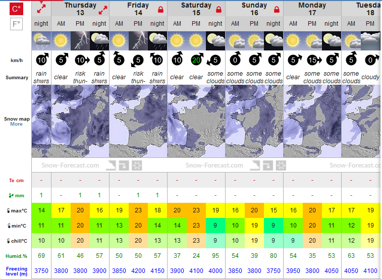 Previsiones tiempo montaña La Rioja Valdezcaray. Meteosojuela La Rioja