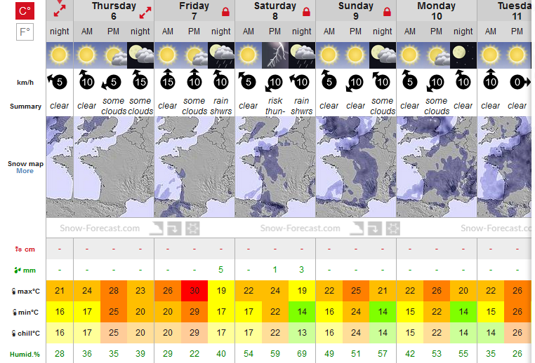 Previsiones tiempo montaña La Rioja Valdezcaray. Meteosojuela La Rioja