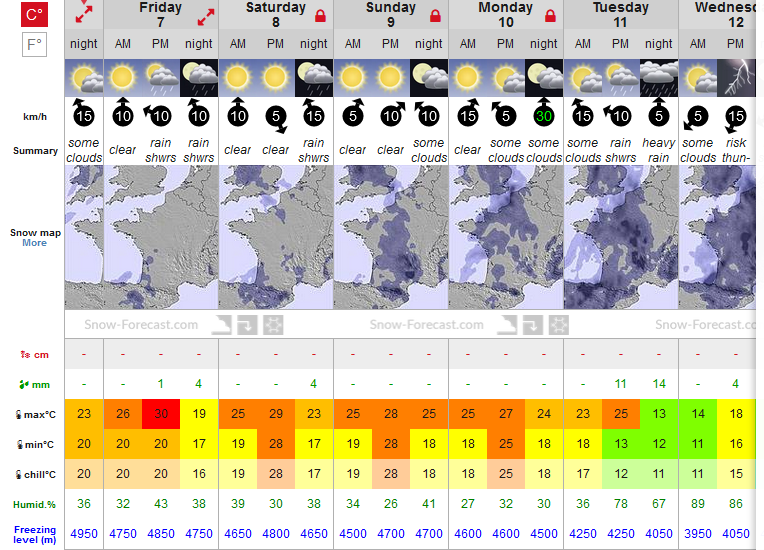 Previsiones tiempo montaña La Rioja Valdezcaray. Meteosojuela La Rioja