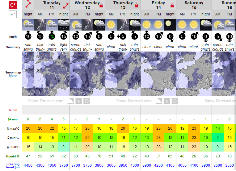Previsiones tiempo montaña La Rioja Valdezcaray. Meteosojuela La Rioja