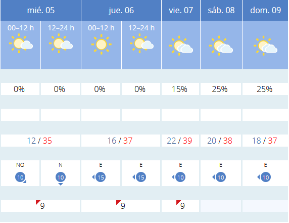 Previsión tiempo La Rioja próximos días AEMET. Meteosojuela La Rioja Jose Calvo