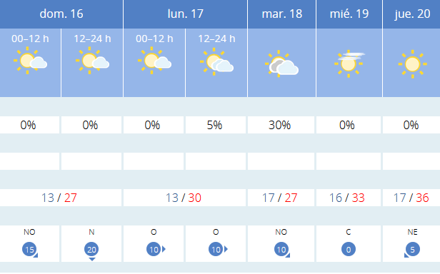 Previsión tiempo La Rioja próximos días AEMET. Meteosojuela La Rioja Jose Calvo