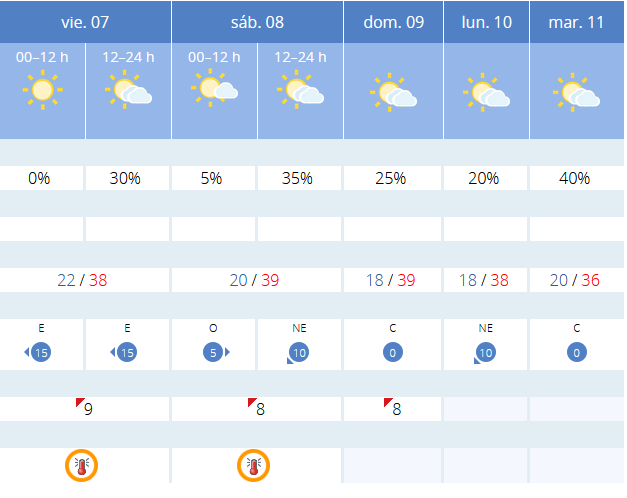 Previsión tiempo La Rioja próximos días AEMET. Meteosojuela La Rioja Jose Calvo