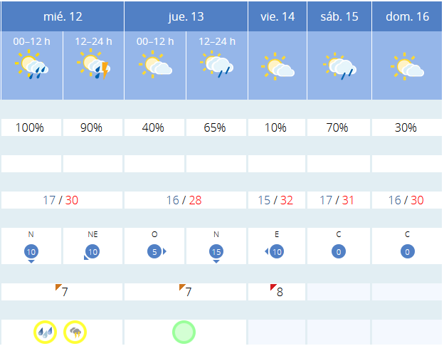 Previsión tiempo La Rioja próximos días AEMET. Meteosojuela La Rioja Jose Calvo