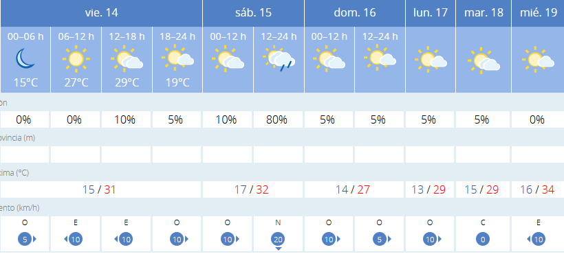 Previsión tiempo La Rioja próximos días AEMET. Meteosojuela La Rioja Jose Calvo