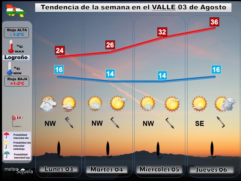 Tendencia del tiempo en La Rioja 03 08 Meteosojuela La Rioja. Jose Calvo