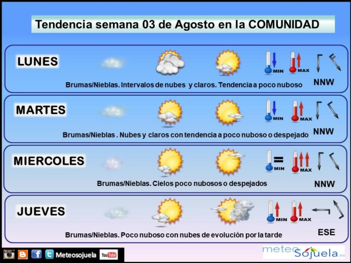 Tendencia del tiempo en La Rioja 0308 Meteosojuela La Rioja. Jose Calvo Tendencia del tiempo en La Rioja 0308 Meteosojuela La Rioja. Jose Calvo