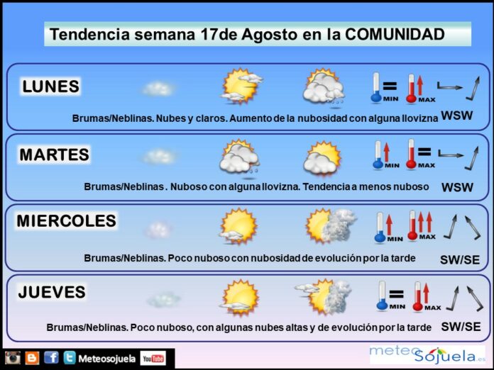 Tendencia del tiempo en La Rioja 17 08 Meteosojuela La Rioja. Jose Calvo Tendencia del tiempo en La Rioja 17 08 Meteosojuela La Rioja. Jose Calvo