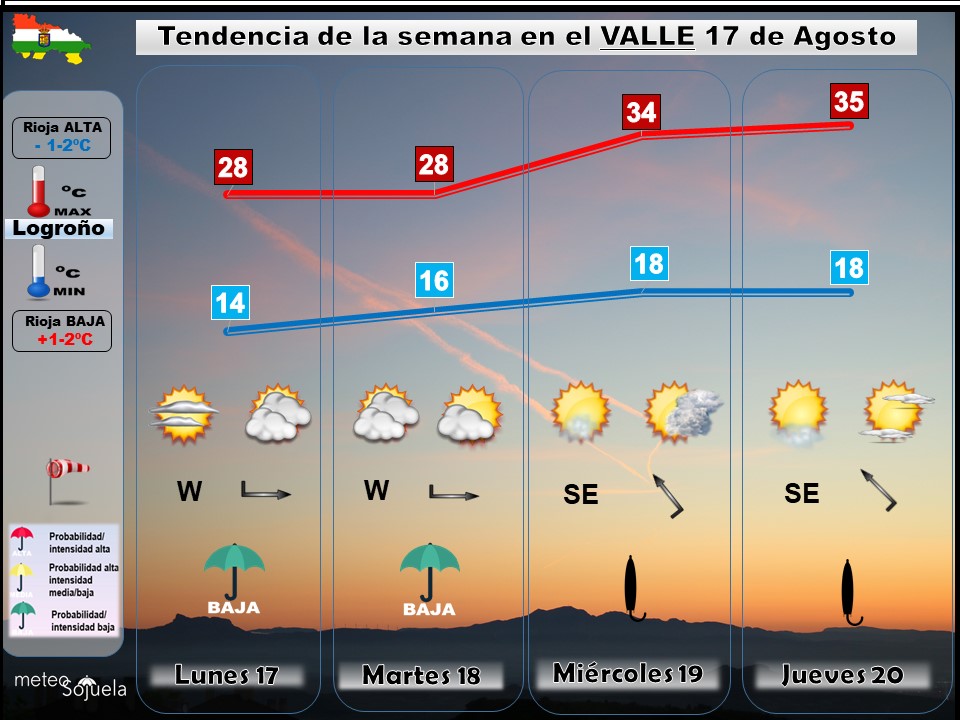 Tendencia del tiempo en La Rioja 1708 Meteosojuela La Rioja. Jose Calvo