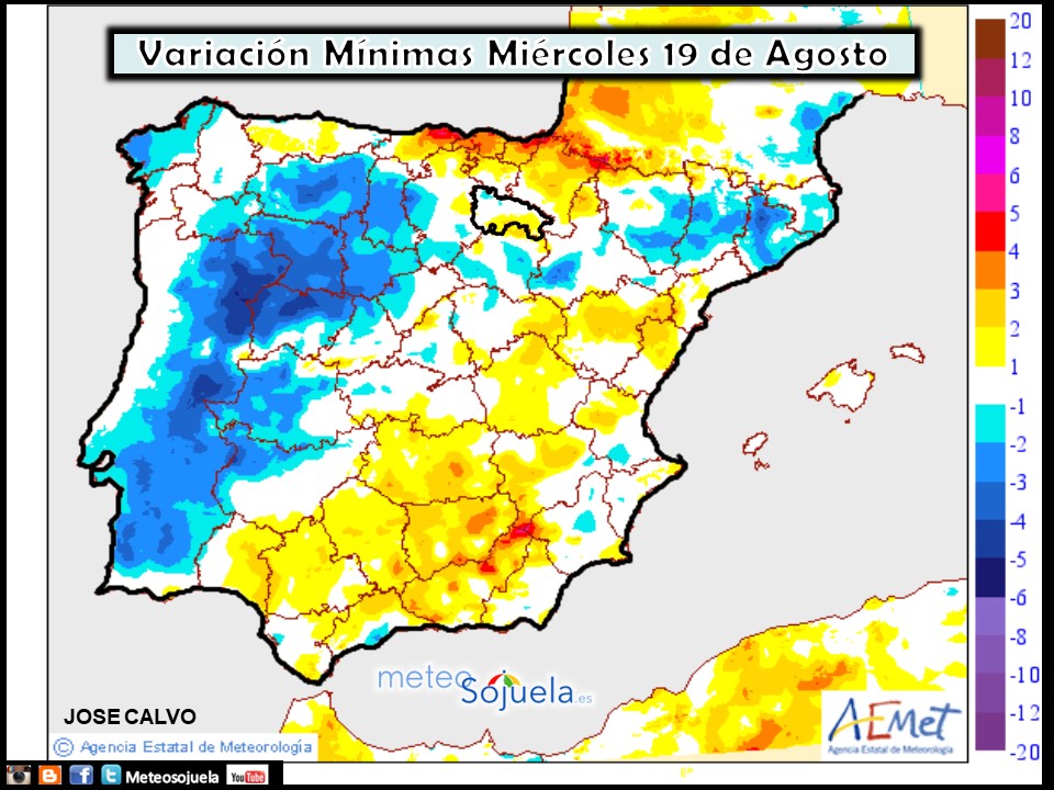 Variación de temperaturas mínimas AEMET. Meteosojuela