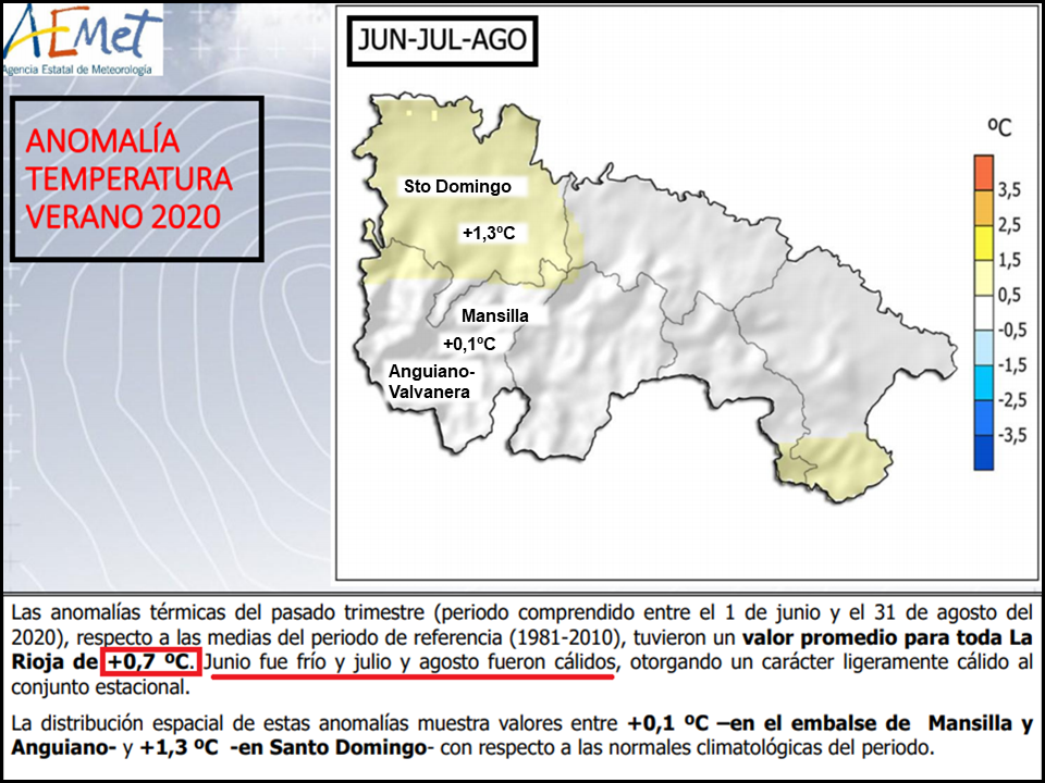 Anomalías Temperaturas Verano 2020. La Rioja. Meteosojuela