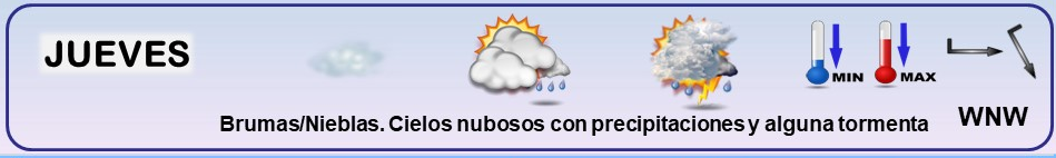 Leyenda. Iconos, simbolos tiempo en La Rioja. Meteosojuela La Rioja 24