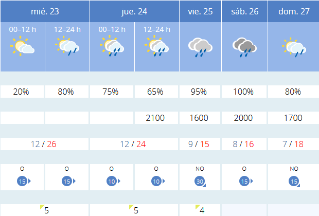 Previsión tiempo La Rioja próximos días AEMET. Meteosojuela La Rioja Jose Calvo