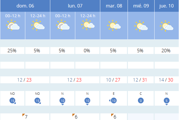 Previsión tiempo La Rioja próximos días AEMET. Meteosojuela La Rioja Jose Calvo