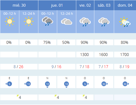 Previsión tiempo La Rioja próximos días AEMET. Meteosojuela La Rioja Jose Calvo