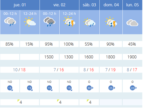 Previsión tiempo La Rioja próximos días AEMET. Meteosojuela La Rioja Jose Calvo
