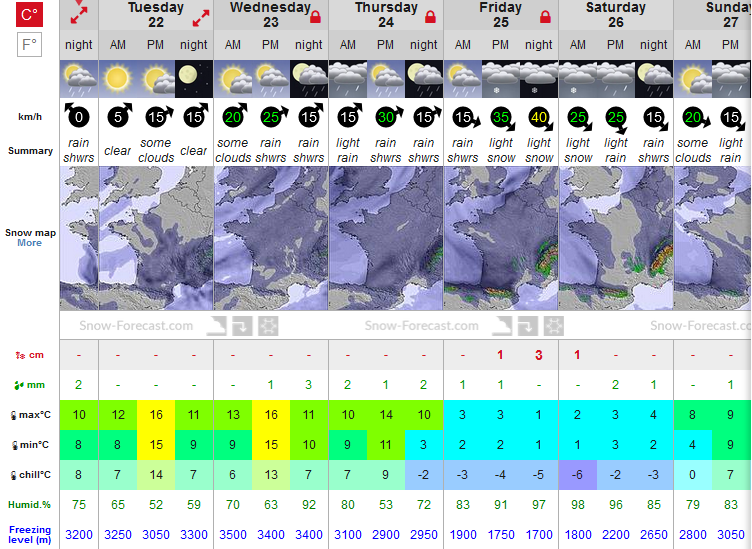 Previsiones tiempo montaña La Rioja Valdezcaray. Meteosojuela La Rioja