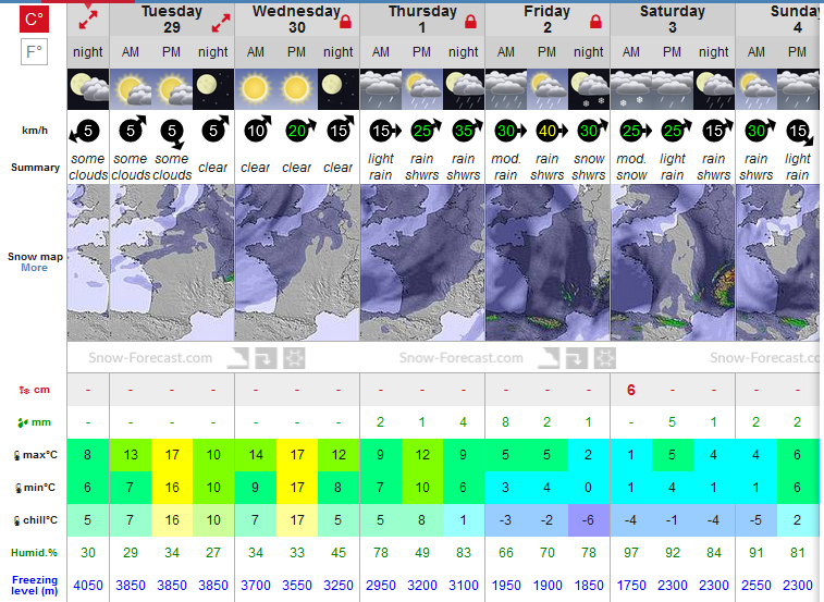 Previsiones tiempo montaña La Rioja Valdezcaray. Meteosojuela La Rioja