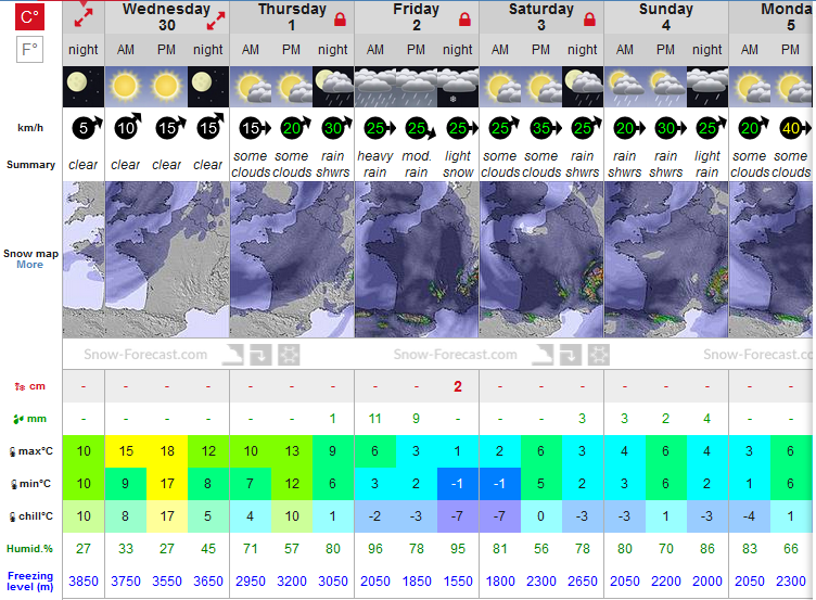 Previsiones tiempo montaña La Rioja Valdezcaray. Meteosojuela La Rioja