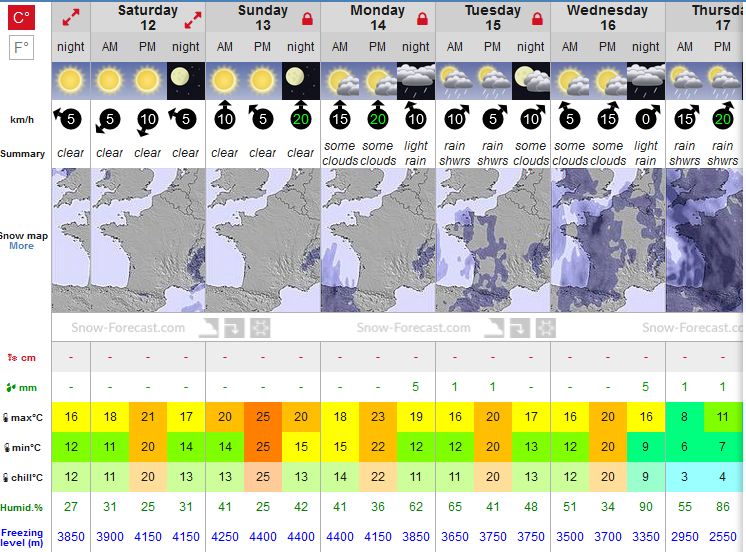 Previsiones tiempo montaña La Rioja Valdezcaray. Meteosojuela La Rioja