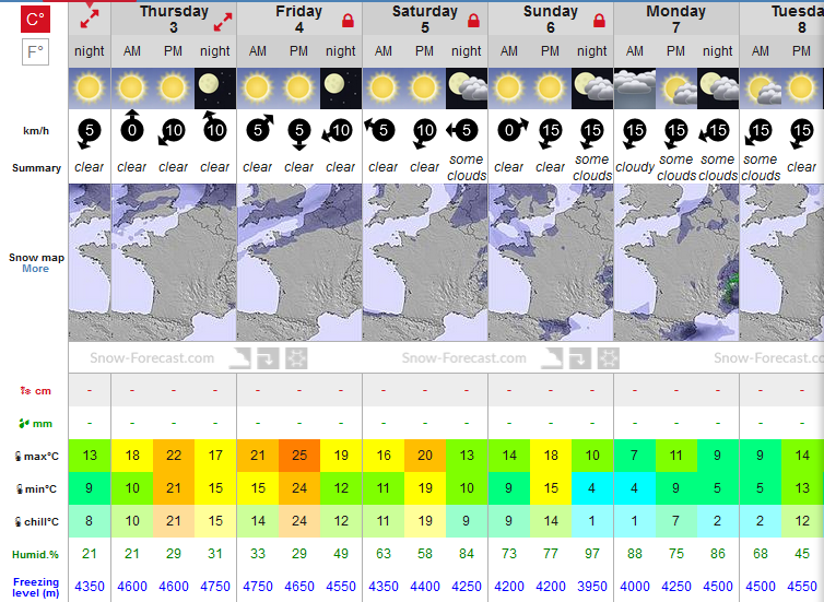 Previsiones tiempo montaña La Rioja Valdezcaray. Meteosojuela La Rioja