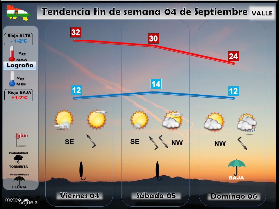 Tendencia del tiempo en La Rioja 04 09 Meteosojuela La Rioja. Jose Calvo