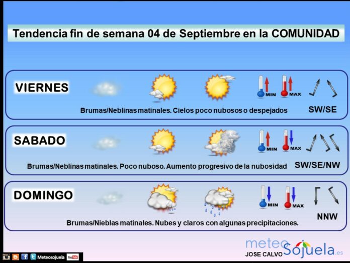 Tendencia del tiempo en La Rioja 0409 Meteosojuela La Rioja. Jose Calvo