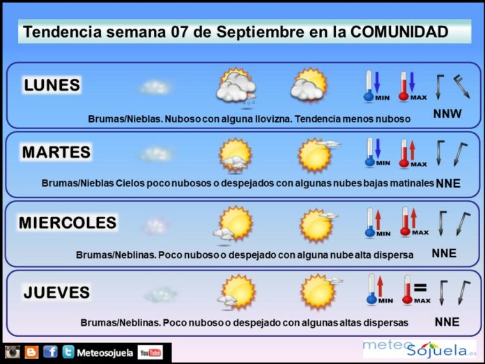 Tendencia del tiempo en La Rioja 0709 Meteosojuela La Rioja. Jose Calvo
