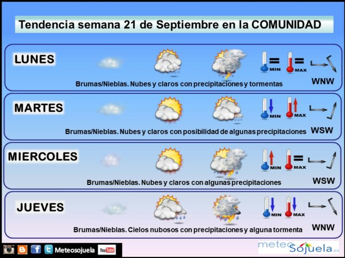Tendencia del tiempo en La Rioja 21 09 Meteosojuela La Rioja. Jose Calvo