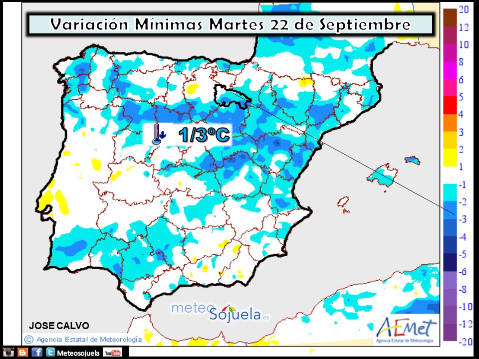 Variación de temperaturas mínimas AEMET. Meteosojuela