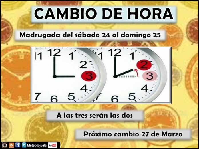 Cambio de hora. Horario de Invierno. Meteosojuela Cambio de hora. Horario de Invierno. Meteosojuela