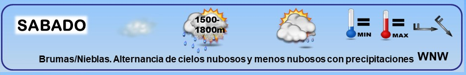 Leyenda. Iconos, simbolos tiempo en La Rioja. Meteosojuela La Rioja 03