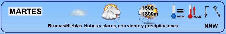 Leyenda. Iconos, simbolos tiempo en La Rioja. Meteosojuela La Rioja 12