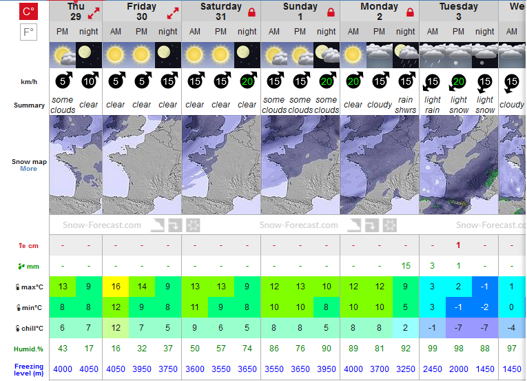 Previsiones tiempo montaña La Rioja Valdezcaray. Meteosojuela La Rioja