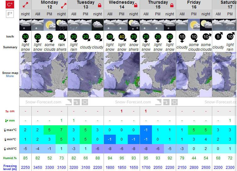 Previsiones tiempo montaña La Rioja Valdezcaray. Meteosojuela La Rioja