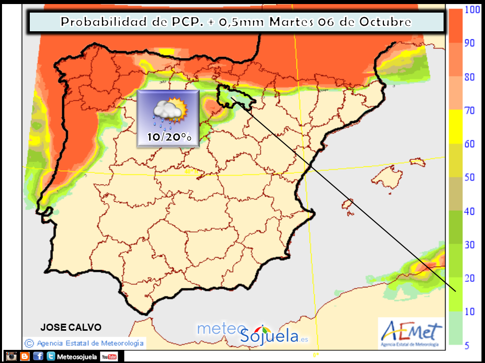 Probabilidad de Precipitación según AEMET. 06 Meteosojuela La Rioja