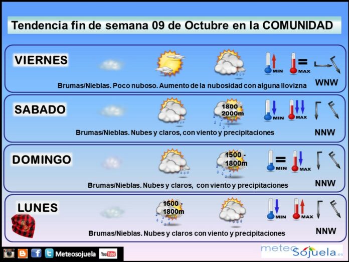 Tendencia del tiempo en La Rioja 0910 Meteosojuela La Rioja. Jose Calvo Tendencia del tiempo en La Rioja 0910 Meteosojuela La Rioja. Jose Calvo