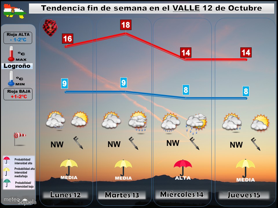 Tendencia del tiempo en La Rioja 12 10 Meteosojuela La Rioja. Jose Calvo