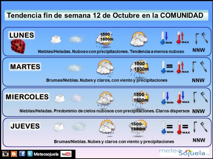 Tendencia del tiempo en La Rioja 1210 Meteosojuela La Rioja. Jose Calvo Tendencia del tiempo en La Rioja 1210 Meteosojuela La Rioja. Jose Calvo