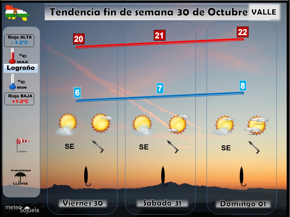 Tendencia del tiempo en La Rioja 30 10 Meteosojuela La Rioja. Jose Calvo