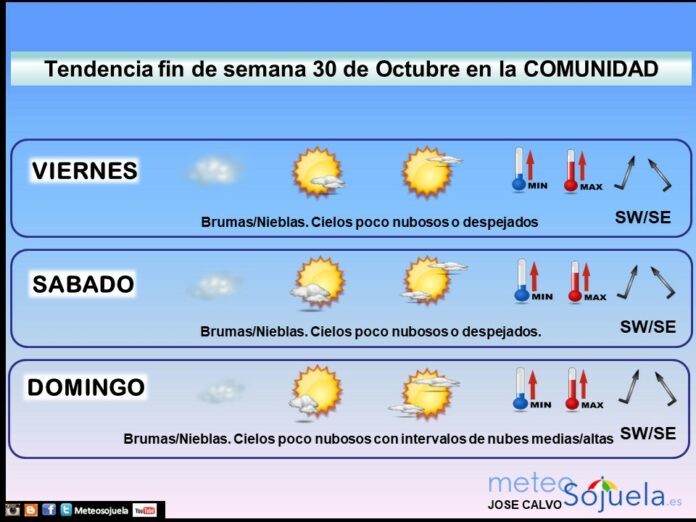 Tendencia del tiempo en La Rioja 3010 Meteosojuela La Rioja. Jose Calvo