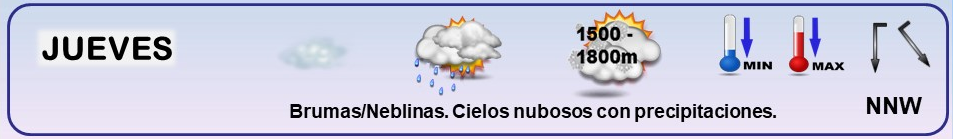 Leyenda. Iconos, simbolos tiempo en La Rioja. Meteosojuela La Rioja 19