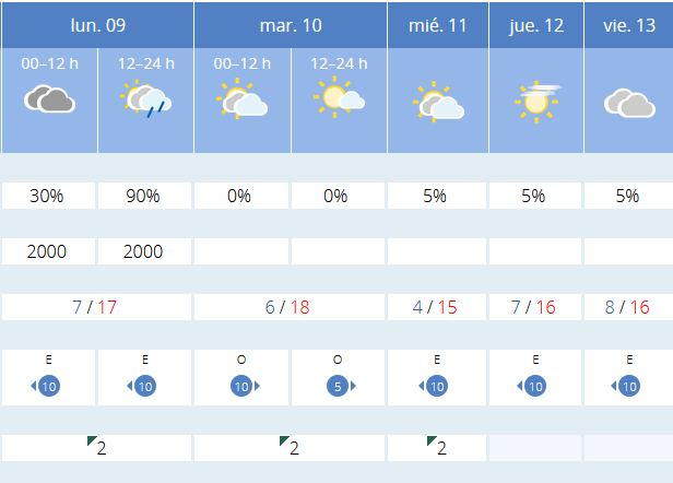 Previsión tiempo La Rioja próximos días AEMET. Meteosojuela La Rioja Jose Calvo