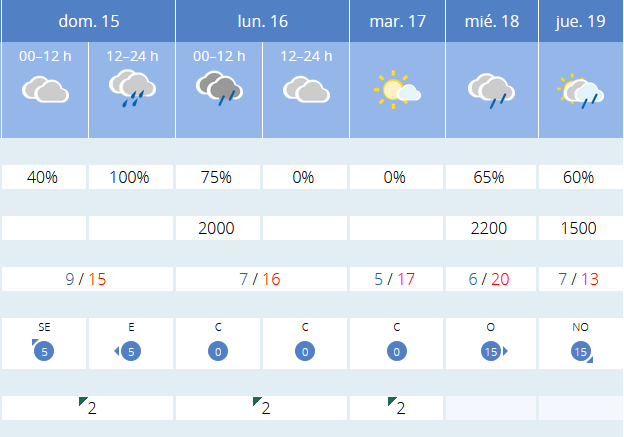Variación de temperaturas mínimas AEMET. Meteosojuela