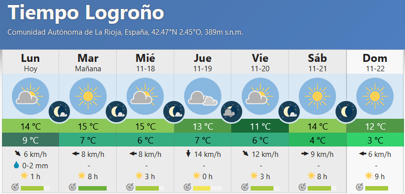 Previsión tiempo La Rioja próximos días Meteoblue. Meteosojuela La Rioja Jose Calvo